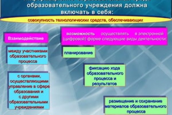 Аутентификатор кракен