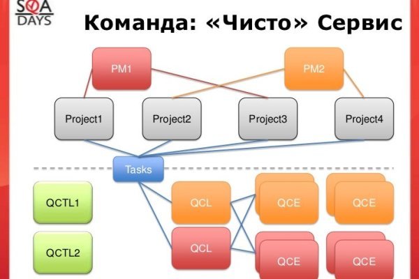 Кракен сайт даркнет