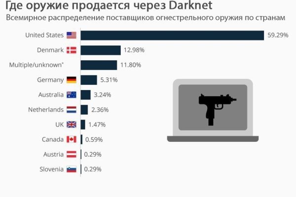 Кракен войти