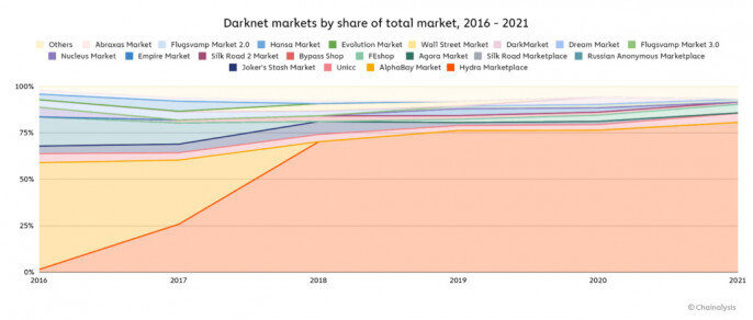 Kraken tor marketplace